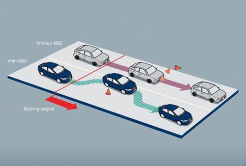 ABS Honda CR-V