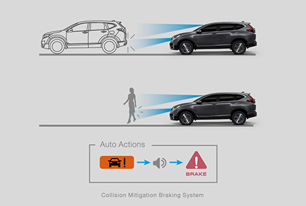 CMBS Honda CR-V