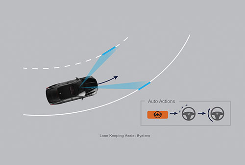 Lane_Keeping_Assist Honda CR-V