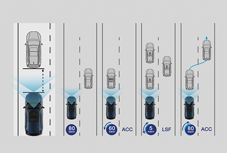 CR-V_ACC Honda CR-V