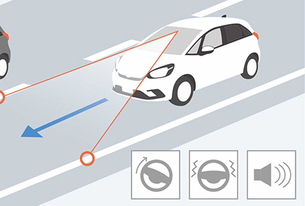 Lane_Keeping_Assist Honda New Jazz